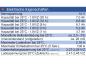 Preview: Wing ES7-12 12V 7Ah (20hr) AGM Pb Akku Batterie wartungsfrei