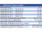 Preview: Wing ESH5,2-12 12V 5,2Ah (20hr) AGM Pb Akku Batterie wartungsfrei