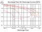 Preview: Bleiakku Batterie Kung Long WP10-12SE 12V 10Ah AGM Blei Accu wartungsfrei
