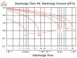 Preview: Akku Batterie Kung Long WP1236W 12V 9Ah 36W Cell 15min High Rate AGM Blei Accu