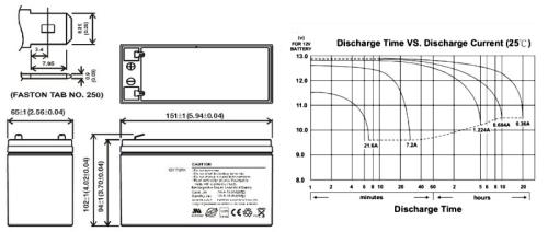 Akku Batterie Kinderauto 12V 7Ah 20hr AGM Blei Spielzeug USV wiederaufladbar