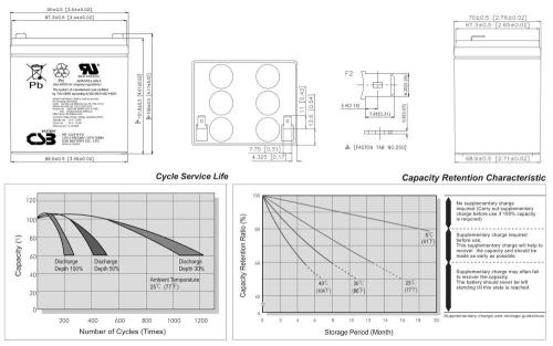 Akku kompatibel CPH5-12 12V 21W wie 5Ah High Rate AGM Blei Battery wartungsfrei