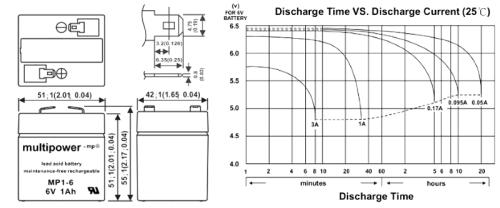 Preview: Akku kompatibel BP1.0-6 6V 1Ah AGM Blei Batterie wartungsfrei wiederaufladbar