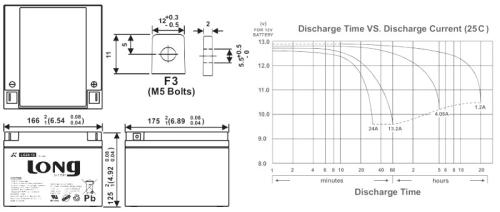 Long LG24-12 Gel Akku 12V 24Ah Batterie wie 26Ah Bleigel wartungsfrei trocken