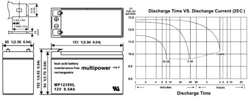 Akku Batterie kompatibel 12LCP-9 Ersatz 12V wiederaufladbar AGM Blei Battery