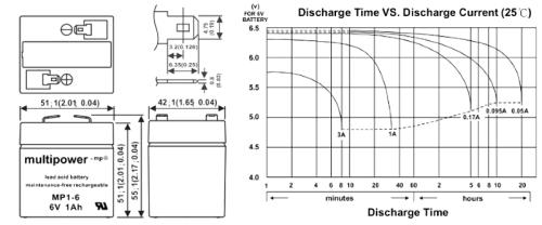 Multipower MP1-6 AGM Bleiakku 6V 1Ah wartungsfrei Lead Acid VRLA Vlies Battery