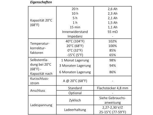 CTM2.6-12 12V 2,6Ah AGM Pb Akku Batterie wartungsfrei