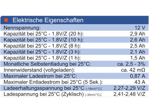 Wing ES2.9-12 12V 2,9Ah AGM Pb Akku Batterie wartungsfrei