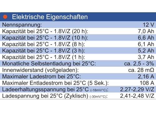 Wing ES7-12 12V 7Ah (20hr) AGM Pb Akku Batterie wartungsfrei