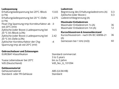 Yuasa NP1.2-12 12V 1,2Ah AGM Batterie Blei wartungsfrei VdS geprüft