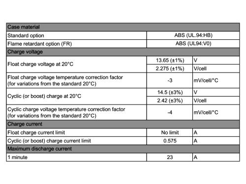 Yuasa Yuvolt Y2.3-12FR 12V 2,3Ah AGM VdS Blei Accu Batterie wartungsfrei