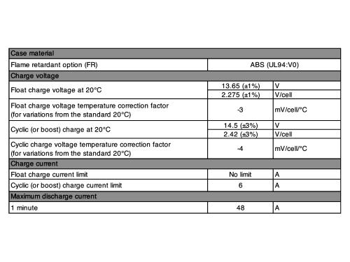 Yuasa Yuvolt Y24-12OIFR 12V 24Ah AGM Blei Accu Batterie wartungsfrei