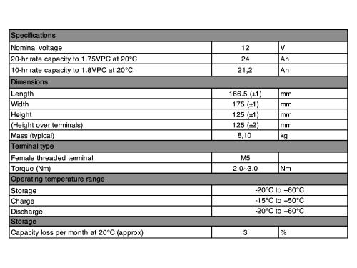 Yuasa Yuvolt Y24-12OIFR 12V 24Ah AGM Blei Accu Batterie wartungsfrei