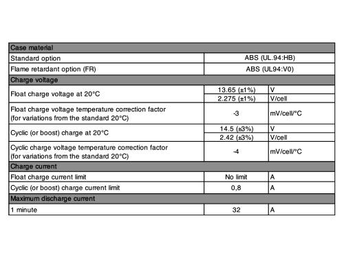 Yuasa Yuvolt Y3.2-12FR 12V 3,2Ah AGM VdS Blei Accu Batterie wartungsfrei