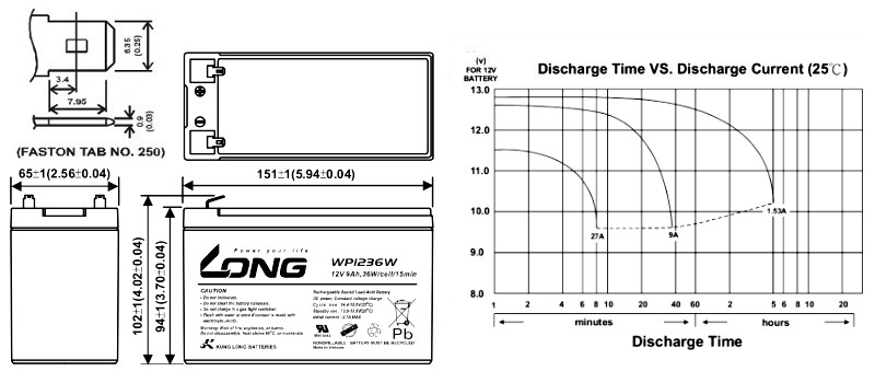 Akku kompatibel SW280 12V 36W AGM Blei Accu wartungsfrei High Rate UPS Battery 