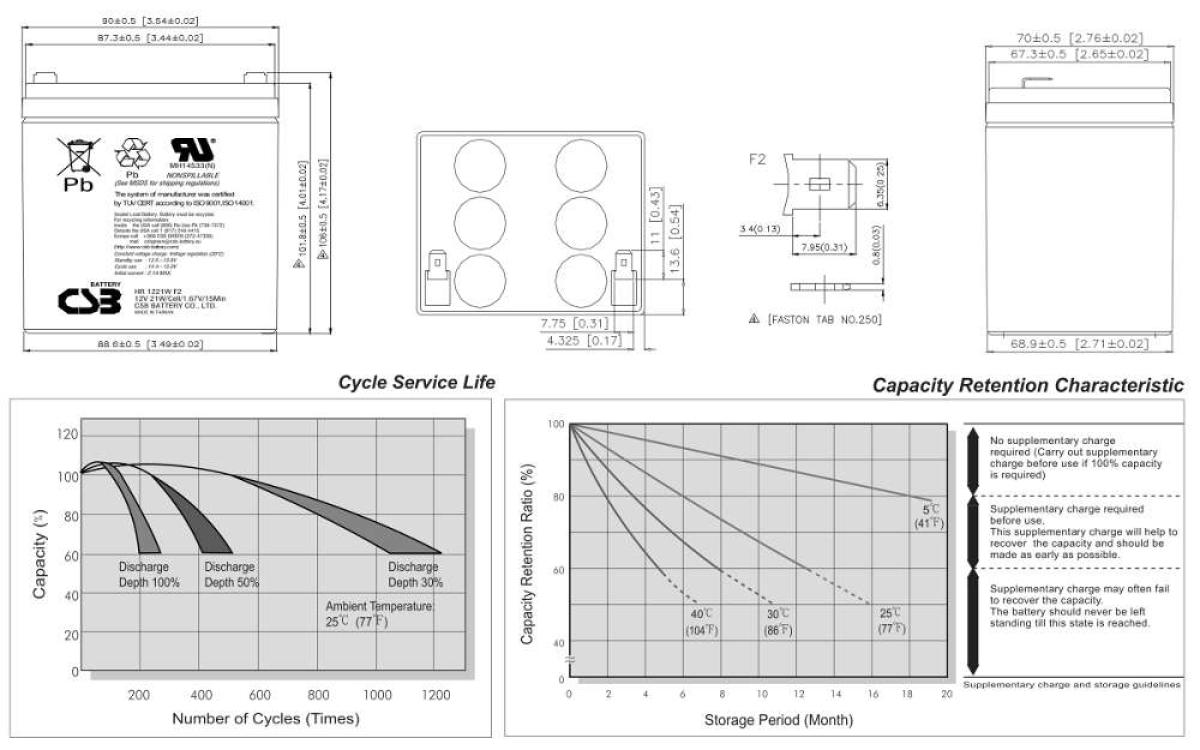Akku kompatibel CPH5-12 12V 21W wie 5Ah High Rate AGM Blei Battery wartungsfrei