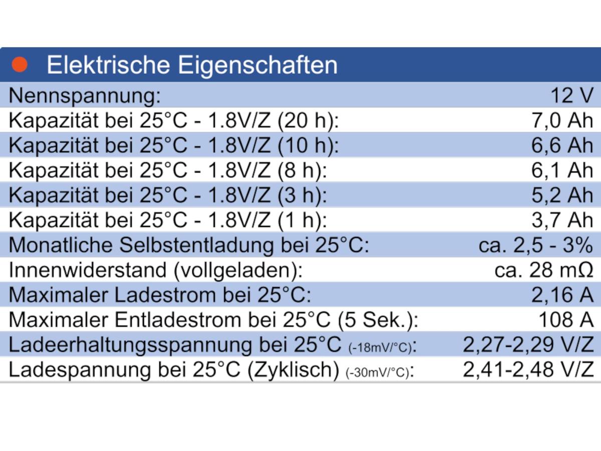 Wing ES7-12 12V 7Ah (20hr) AGM Pb Akku Batterie wartungsfrei