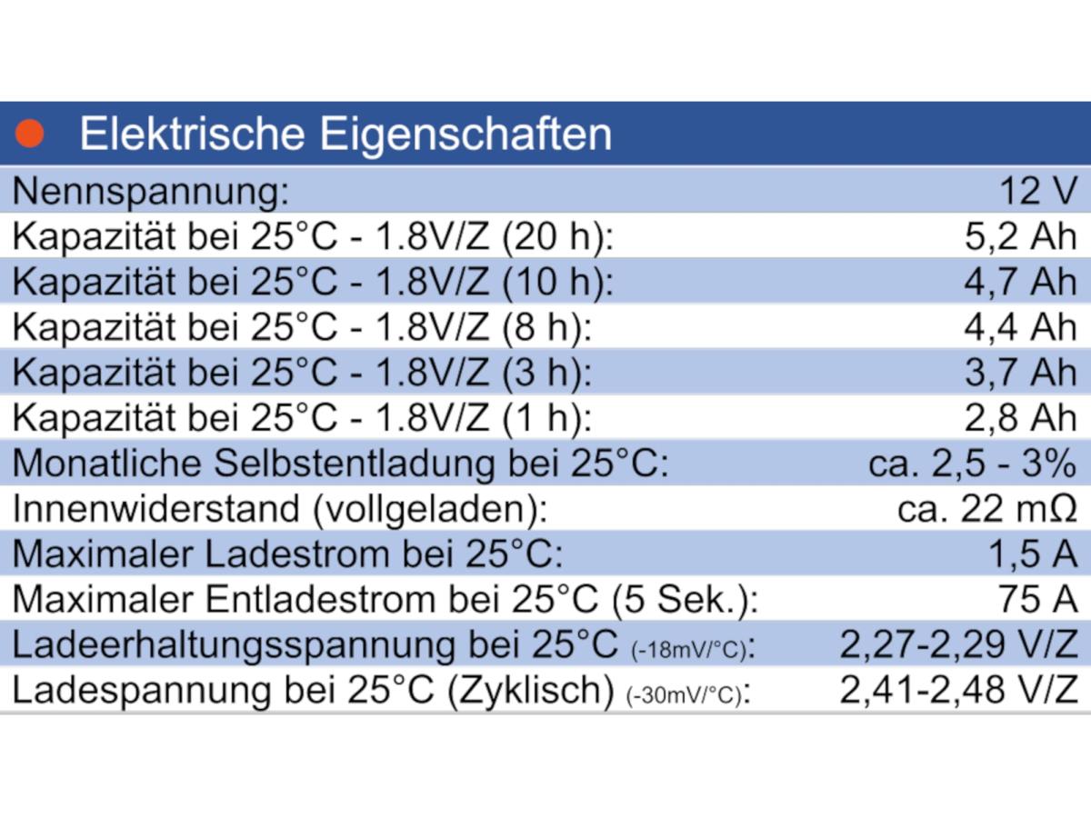 Wing ESH5,2-12 12V 5,2Ah (20hr) AGM Pb Akku Batterie wartungsfrei