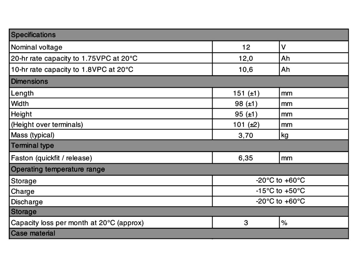 Yuasa Yuvolt Y12-12LFR 12V 12Ah AGM Blei Accu Batterie wartungsfrei