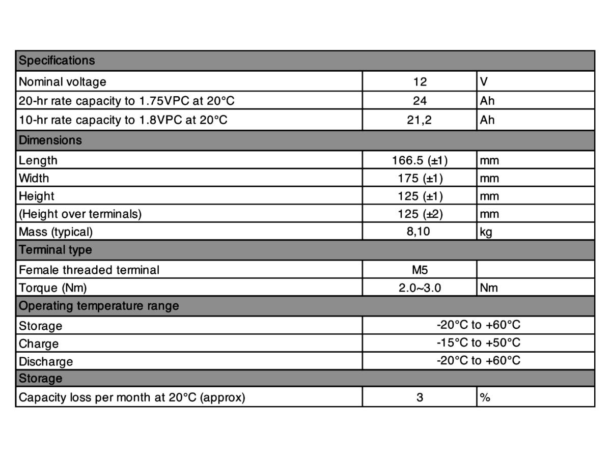 Yuasa Yuvolt Y24-12OIFR 12V 24Ah AGM Blei Accu Batterie wartungsfrei